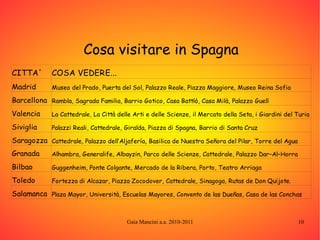 L'origine del nome: SPAGNA La penisola iberica, conquistata nel 206 a.C.  dai romani con Scipione l'Africano, fu divisa in due province: “ Hispania Citerior” (a nord-est) e “Hispania Ulterior” (a sud-ovest),  poi riunificate sotto il nome di “Spagna”. L'etimologia di Hispania secondo l' IPOTESI FENICIA  potrebbe derivare dai termini: “ Sf(a)n” : coniglio, infatti la parola hi-shphanim  significa  ISOLA DEI CONIGLI . 