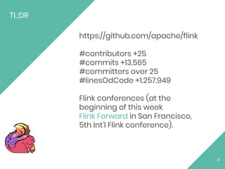 10
TL;DR
https://github.com/apache/flink
#contributors +25
#commits +13.565
#committers over 25
#linesOdCode +1.257.949
Flink conferences (at the
beginning of this week
Flink Forward in San Francisco,
5th Int’l Flink conference).
 