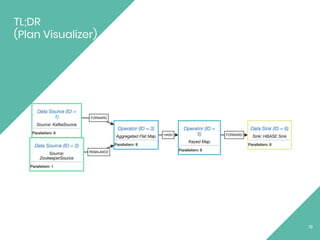 19
TL;DR
(Plan Visualizer)
 
