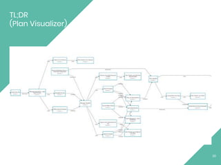 20
TL;DR
(Plan Visualizer)
 