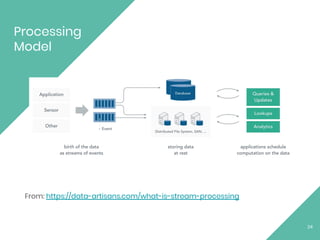 Processing
Model
From: https://data-artisans.com/what-is-stream-processing
24
 