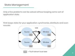 Only a few problems can be solved without keeping some sort of
application state
Flink keeps state for your application: synchronize, distribute and even
rescale.
38
State Management
 