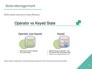 Flink state comes in two flavors.
https://www.slideshare.net/dataArtisans/apache-flink-training-working-with-state
39
State Management
 