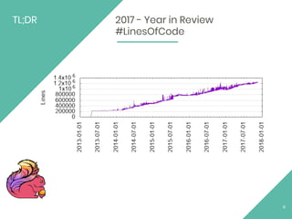 9
TL;DR 2017 - Year in Review
#LinesOfCode
 