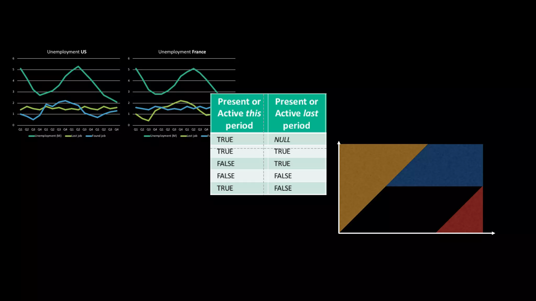 MancML Growth accounting