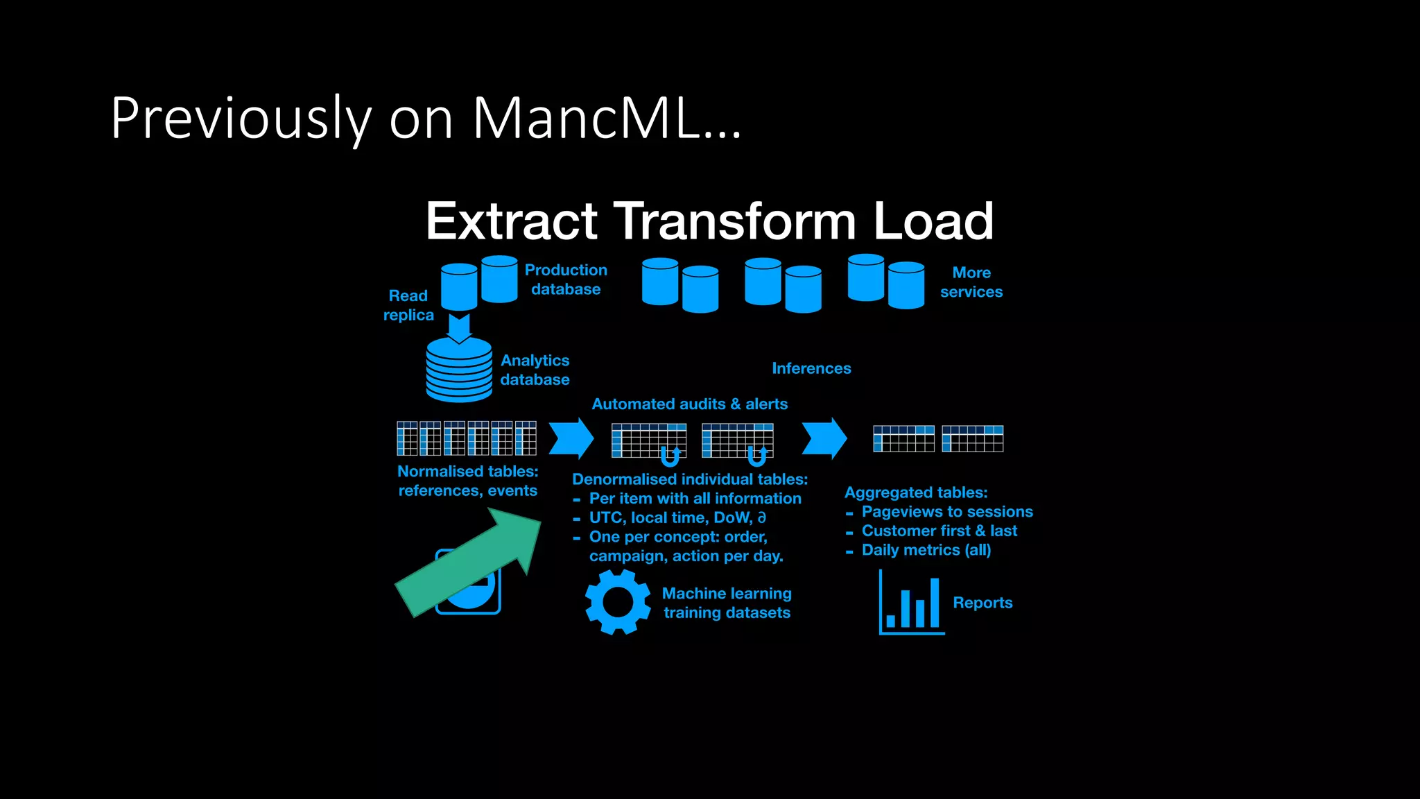 Previously on MancML…
 