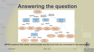 7/8/2019 DSV SU
Answering the question
11
BPWS systems that needs communicate are the ones that are connected to the same ...