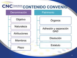 9
CONTENIDO CONVENIO
Denominación
Objetivo
Naturaleza
Atribuciones
Miembros
Plazo
Patrimonio
Órganos
Adhesión y separación
GAD
Disolución
Estatuto
 