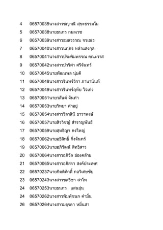 4 06570035นางสาวชญาณี สุขะธรรมโม
5 06570038นายธนกร กมลเวช
6 06570039นางสาวธมลวรรณ จรเณร
7 06570040นางสาวนฤภร หลาแสงกุล
8 06570041นางสาวประพิมพรรณ คณะวาส
9 06570042นางสาวปวริศา ศรีจันทร์
10 06570045นายพัฒนพล นุ่มดี
11 06570048นางสาวรินทร์จิรา ภานานันท์
12 06570049นางสาวรินทร์ฤทัย ใจเก่ง
13 06570051นายวสันต์ จันทา
14 06570053นายวิทยา คาอยู่
15 06570054นางสาววิลาสินี ธาราพงษ์
16 06570057นายสิรวิชญ์ สาราญพันธ์
17 06570059นายสุทธิญา คงใหญ่
18 06570062นายอธิสิทธิ์ กิ่งจันทร์
19 06570063นายอภิวัฒน์ สิทธิสาร
20 06570064นางสาวอภิวัล อ่องคล้าย
21 06570065นางสาวอภิสรา สงค์ประเทศ
22 06570237นายกิตติศักดิ์ กอวิเศษชัย
23 06570243นางสาวชลธิชา สาโท
24 06570253นายธนกร แสนอุ่น
24 06570262นางสาวพิมพ์ชนก คามั่น
26 06570264นางสาวมธุรดา หมื่นสา
 