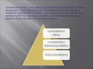 Durante muito tempo o STF aplicou a posição  NÃO CONCRETISTA,  todavia atualmente a Corte Suprema mudou seu entendimento e tem aplicado a POSIÇÃO CONCRETISTA GERAL, como ocorreu no MI 670 e no MI 708 e também no MI 712, onde sanou de forma geral a omissão legislativa para efetivar o Direito de Greve por servidores públicos. 