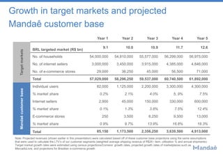 Year 1 Year 2 Year 3 Year 4 Year 5
Targetmarkets
BRL targeted market (R$ bn)
9.1 10.0 10.9 11.7 12.6
No. of households 54,...