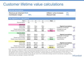 Customer lifetime value calculations
Per segment LTV calculations
General assumptions
Note: See page on Market for details...