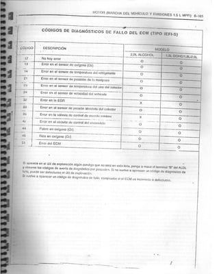 Resumen Manual Daewoo Cielo