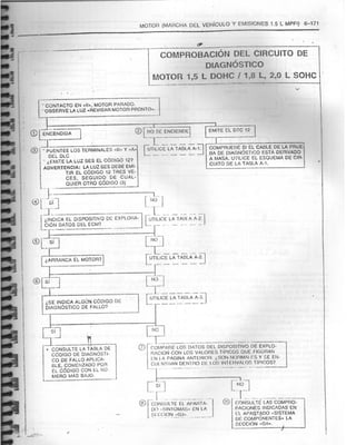 Resumen Manual Daewoo Cielo