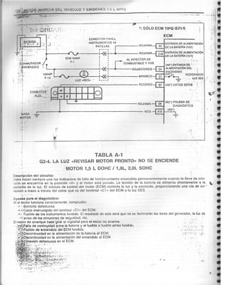 Resumen Manual Daewoo Cielo