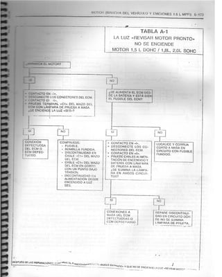 Resumen Manual Daewoo Cielo