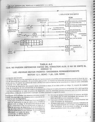 Resumen Manual Daewoo Cielo