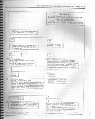 Resumen Manual Daewoo Cielo