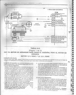 Resumen Manual Daewoo Cielo