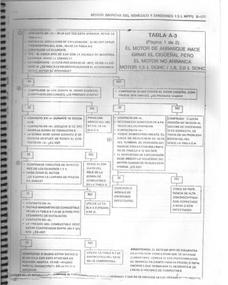 Resumen Manual Daewoo Cielo