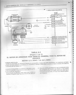 Resumen Manual Daewoo Cielo