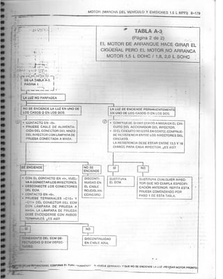 Resumen Manual Daewoo Cielo