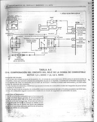 Resumen Manual Daewoo Cielo