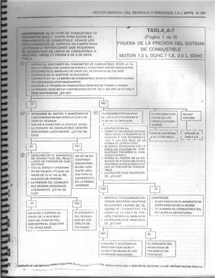 Resumen Manual Daewoo Cielo