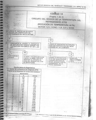 Resumen Manual Daewoo Cielo