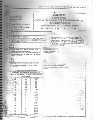 Resumen Manual Daewoo Cielo