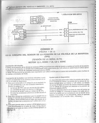 Resumen Manual Daewoo Cielo