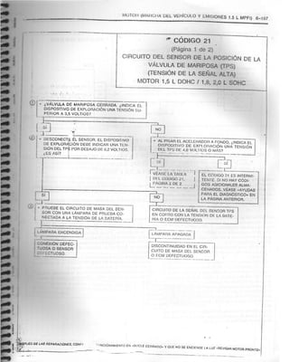 Resumen Manual Daewoo Cielo
