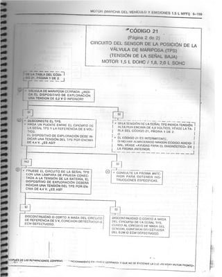 Resumen Manual Daewoo Cielo