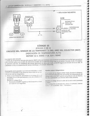 Resumen Manual Daewoo Cielo