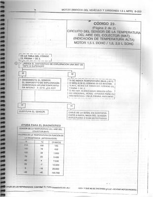 Resumen Manual Daewoo Cielo