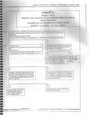 Resumen Manual Daewoo Cielo