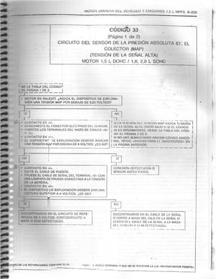 Resumen Manual Daewoo Cielo