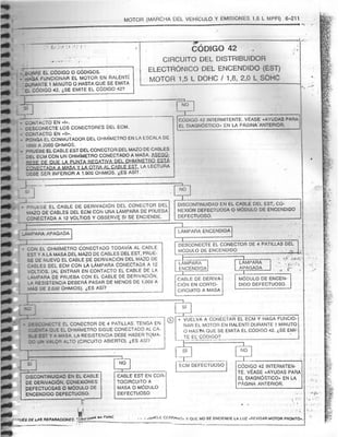 Resumen Manual Daewoo Cielo