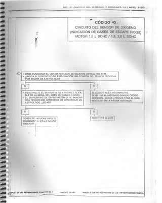 Resumen Manual Daewoo Cielo