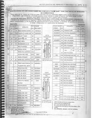 Resumen Manual Daewoo Cielo