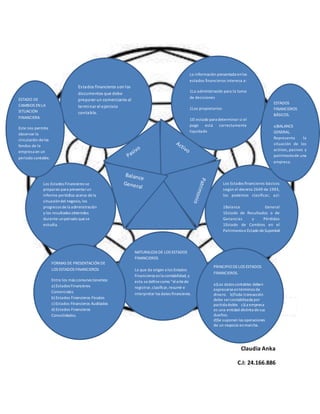 Claudia Anka
C.I: 24.166.886
Estados financieros sonlos
documentos que debe
preparar un comerciante al
terminar el ejercicio
contable.
NATURALEZADE LOS ESTADOS
FINANCIEROS
La que da origen a los Estados
Financieros es la contabilidad, y
esta sedefinecomo “elartede
registrar,clasificar,resumir e
interpretar los datos financieros.
Los Estados Financieros se
preparan para presentarun
informe periódico acerca dela
situacióndel negocio, los
progresos dela administración
y los resultados obtenidos
durante unperiodo quese
estudia.
Los Estados financieros básicos
según el decreto 2649 de 1993,
los podemos clasificar, así:
1Balance General
1Estado de Resultados o de
Ganancias y Pérdidas
1Estado de Cambios en el
Patrimonioo Estado deSuperávit
La información presentada enlos
estados financieros interesa a:
1La administración para la toma
de decisiones
1Los propietarios
1El estado para determinar si el
pago está correctamente
liquidado
ESTADOS
FINANCIEROS
BÁSICOS.
a)BALANCE
GENERAL.
Representa la
situación de los
activos, pasivos y
patrimoniode una
empresa.
PRINCIPIO DELOS ESTADOS
FINANCIEROS.
a)Los datos contables deben
expresarse entérminos de
dinero. b)Toda transacción
debe sercontabilizada por
partida doble. c)La empresa
es una entidad distinta desus
dueños.
d)Se suponen las operaciones
de un negocio enmarcha.
FORMAS DE PRESENTACIÓN DE
LOS ESTADOS FINANCIEROS
Entre los más comunes tenemos:
a) Estados Financieros
Comerciales
b) Estados Financieros Fiscales
c) Estados Financieros Auditados
d) Estados Financieros
Consolidados.
ESTADO DE
CAMBIOS EN LA
SITUACIÓN
FINANCIERA.
Este nos permite
observar la
circulación delos
fondos de la
empresa en un
periodo contable.
 