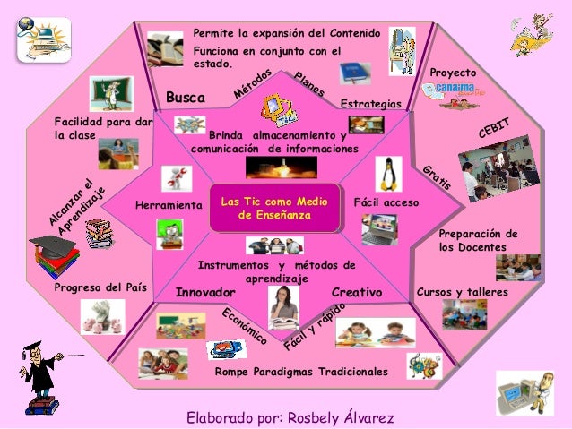 Las Tic Como Medio De Enseñanza Mandala