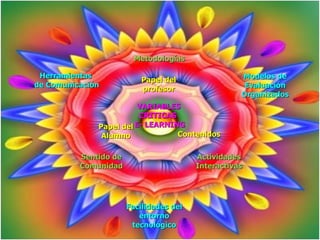 MandalaVARIABLES CRITICASEaD1