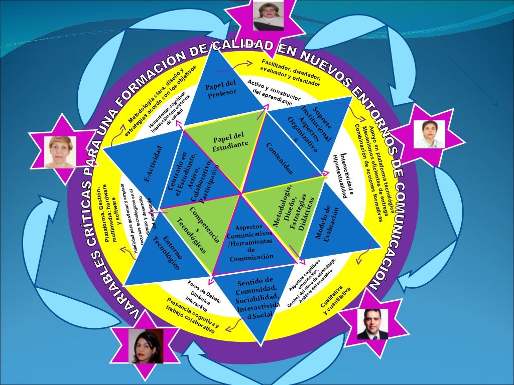 Mandala equipo nro 3
