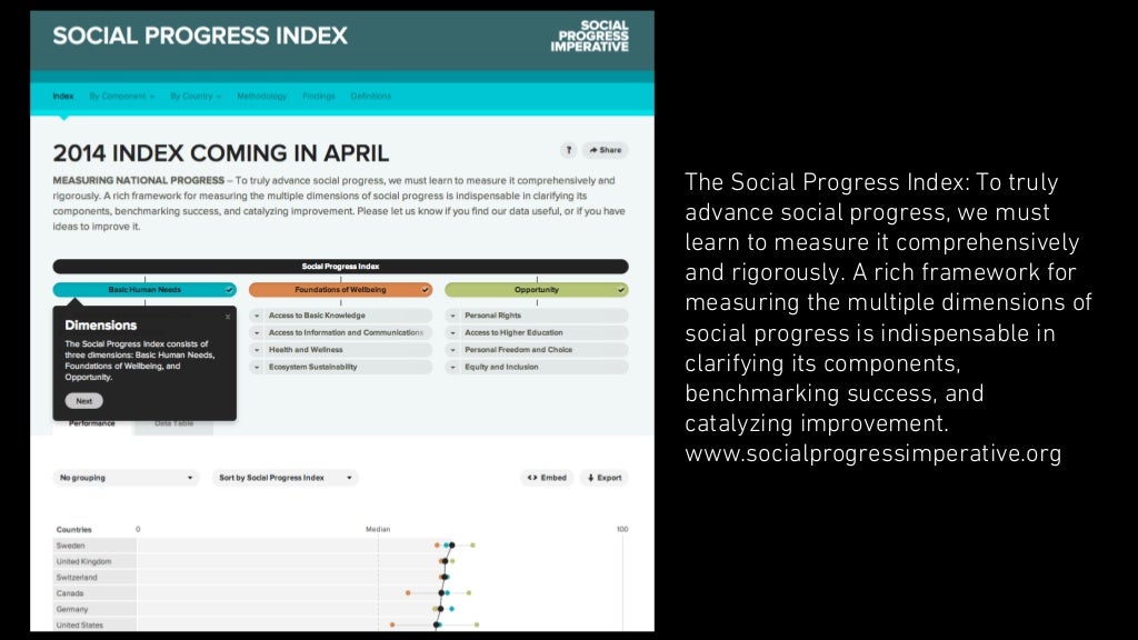 The Social Progress Index To