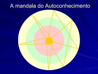 A mandala do Autoconhecimento
 