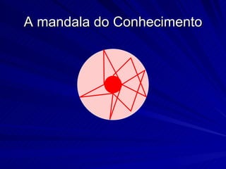 A mandala do Conhecimento
 