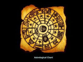 Astrological Chart  