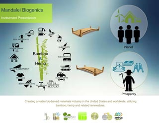 Mandalei Biogenics
Investment Presentation

Planet

Bamboo
&
Hemp

Prosperity
Creating a viable bio-based materials industry in the United States and worldwide, utilizing
bamboo, hemp and related renewables.

 