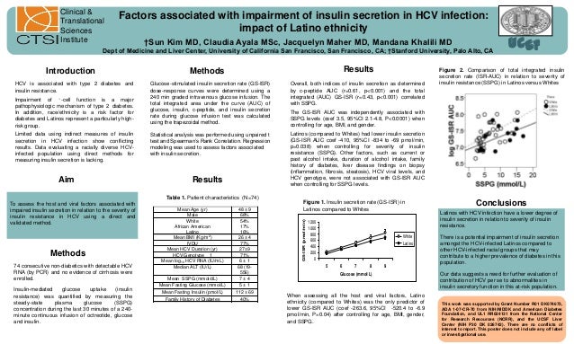 Mandana Khalili sld 09 Insulin Secretion Poster Final Mandana Khalili sld 09 Insulin Secretion Poster Final